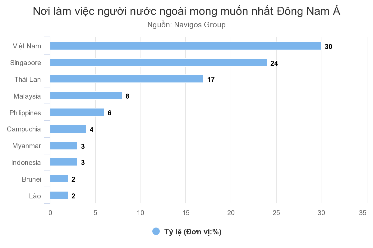 chart (7) chart (7)