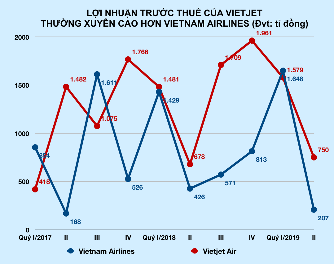 Ảnh chụp Màn hình 2019-08-25 lúc 11