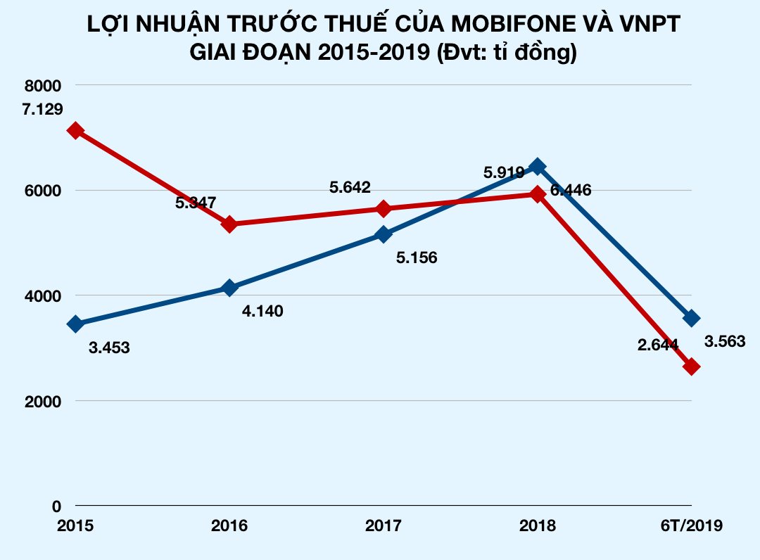 Ảnh chụp Màn hình 2019-08-26 lúc 22