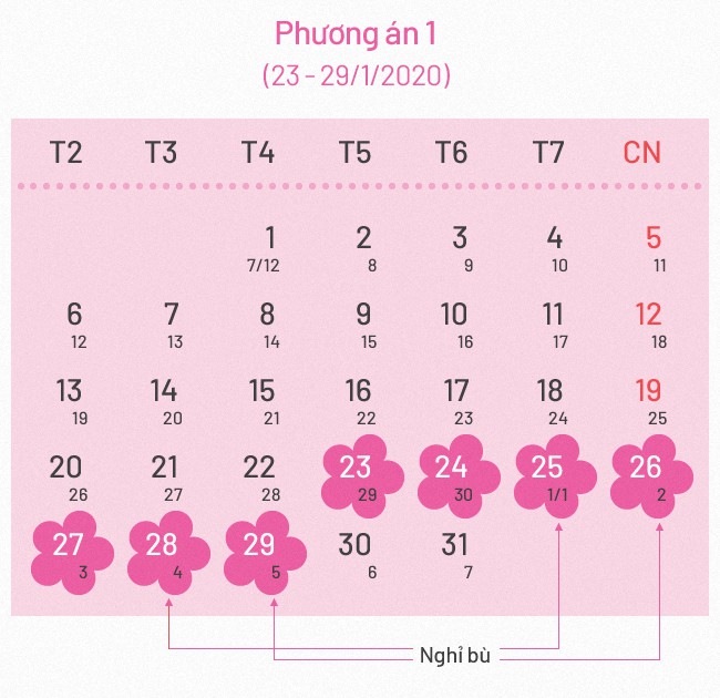 Hai phương án nghỉ Tết âm lịch 2020 - Ảnh 1. Hai phương án nghỉ Tết âm lịch 2020 - Ảnh 1.