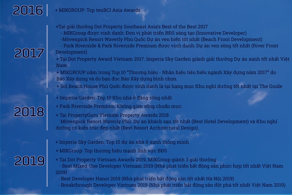 Vietnam Property Adwards vinh danh MIKGroup là nhà phát triển bất động sản phong cách sống tốt nhất - Ảnh 3. Vietnam Property Adwards vinh danh MIKGroup là nhà phát triển bất động sản phong cách sống tốt nhất - Ảnh 3.