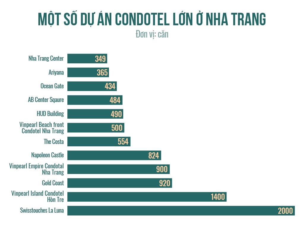 Rừng bê tông ven biển Nha Trang trong cơn thoái trào của condotel - Ảnh 4.