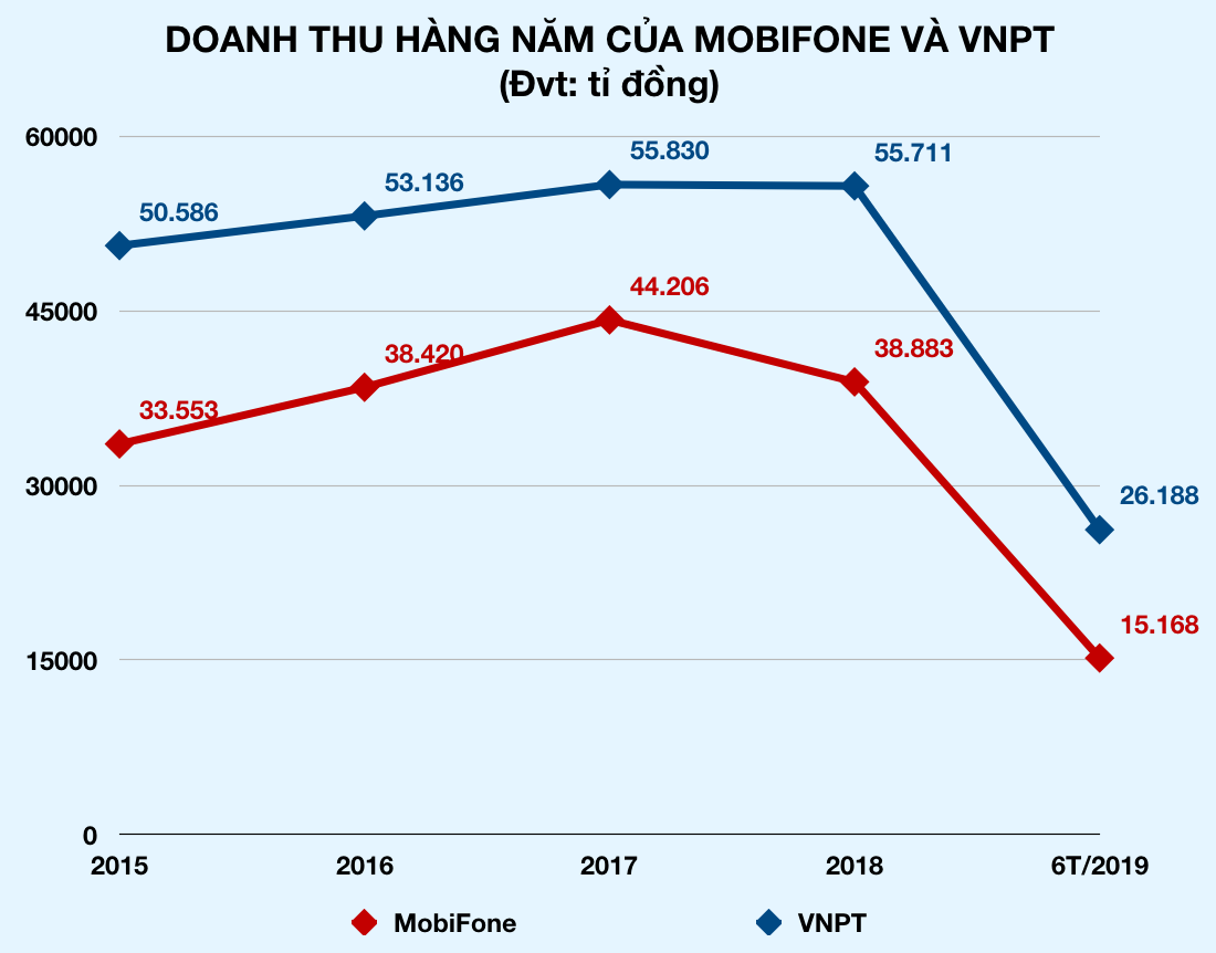 Ảnh chụp Màn hình 2019-08-27 lúc 08