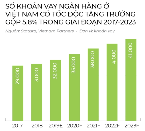 Sóng ngầm vay ngang hàng - Ảnh 3. Sóng ngầm vay ngang hàng - Ảnh 3.