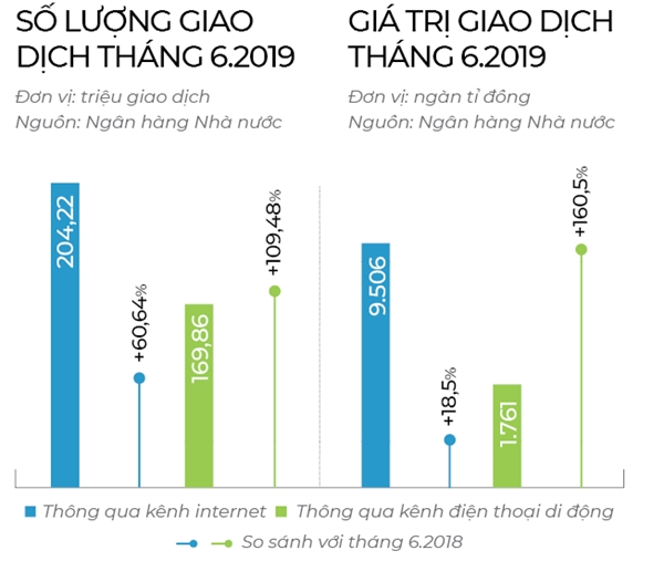 Sóng ngầm vay ngang hàng - Ảnh 5. Sóng ngầm vay ngang hàng - Ảnh 5.