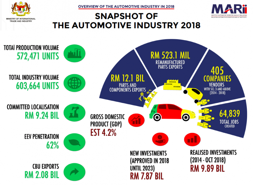 MARii-2018-overview-850x622 MARii-2018-overview-850x622
