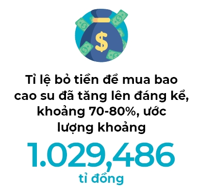 Nóng bỏng thị trường bao cao su - Ảnh 2.
