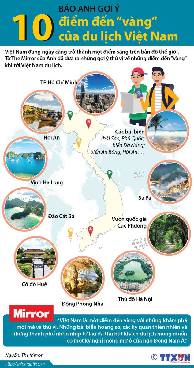 Báo Anh gợi ý 10 điểm đến 'vàng' của du lịch Việt Nam - Ảnh 1.