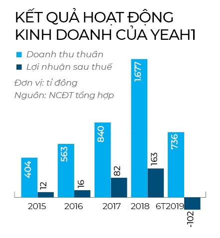 Yeah1 từ đỉnh đến đáy - Ảnh 3. Yeah1 từ đỉnh đến đáy - Ảnh 3.