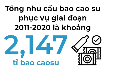 Nóng bỏng thị trường bao cao su - Ảnh 4.
