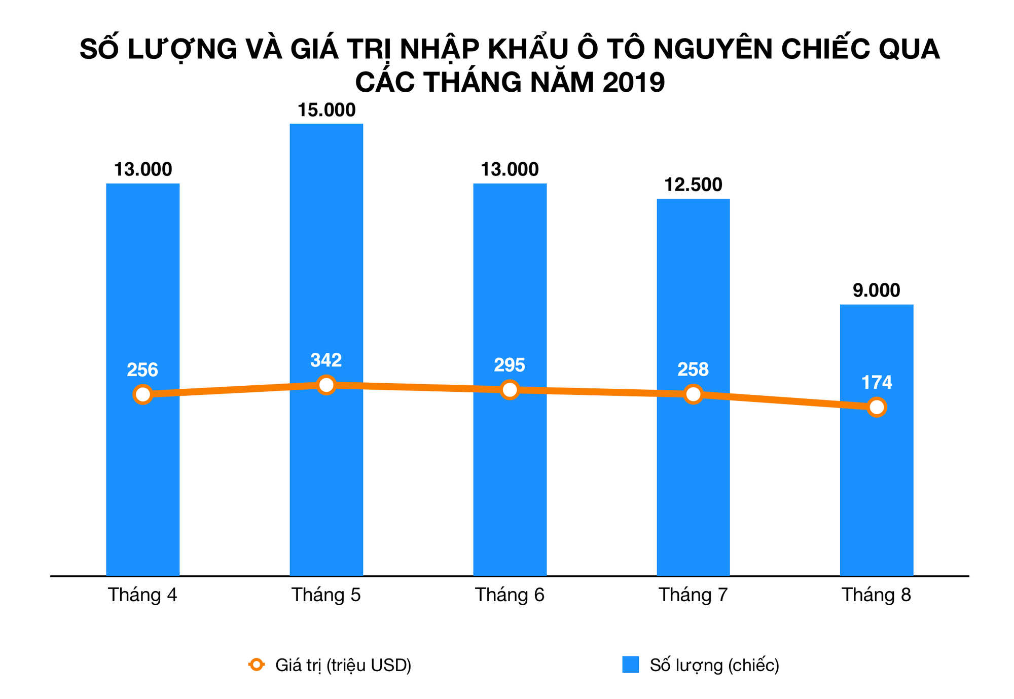 Ảnh chụp Màn hình 2019-08-29 lúc 22