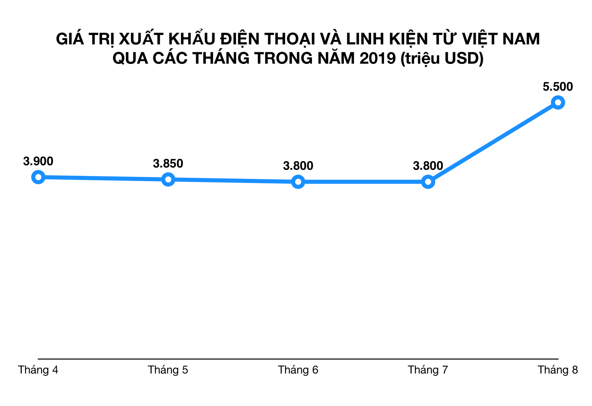 Ảnh chụp Màn hình 2019-08-30 lúc 22 Ảnh chụp Màn hình 2019-08-30 lúc 22