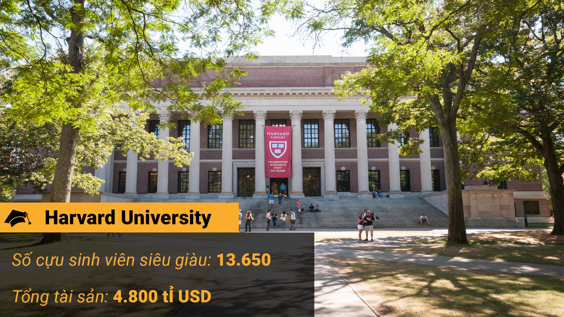Hardvard University