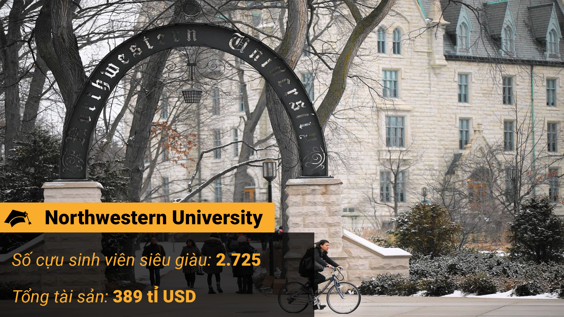 Northwestern University