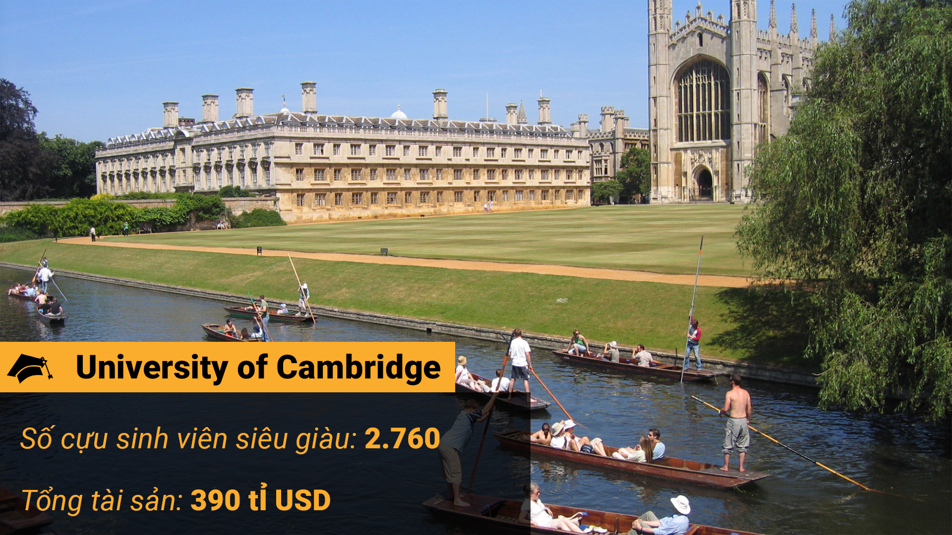 University of Cambridge