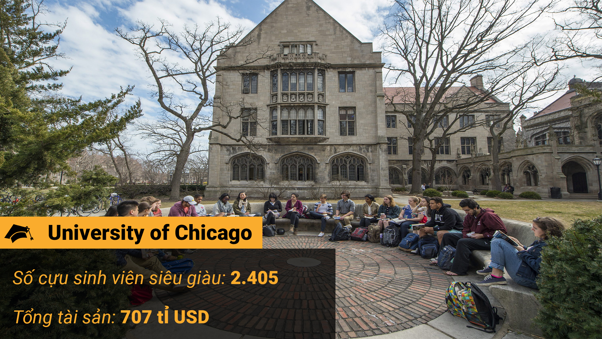 University of Chicago