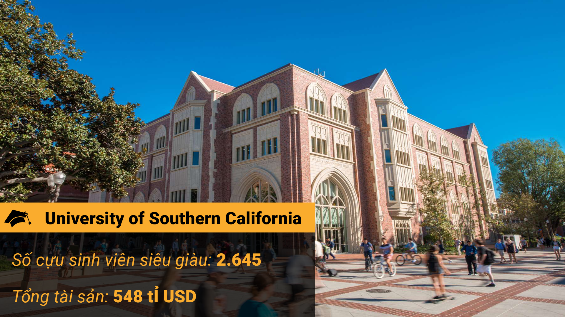 University of Southern California