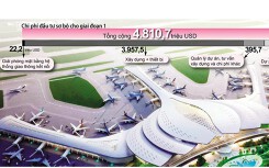 Lo độc quyền đầu tư sân bay Long Thành