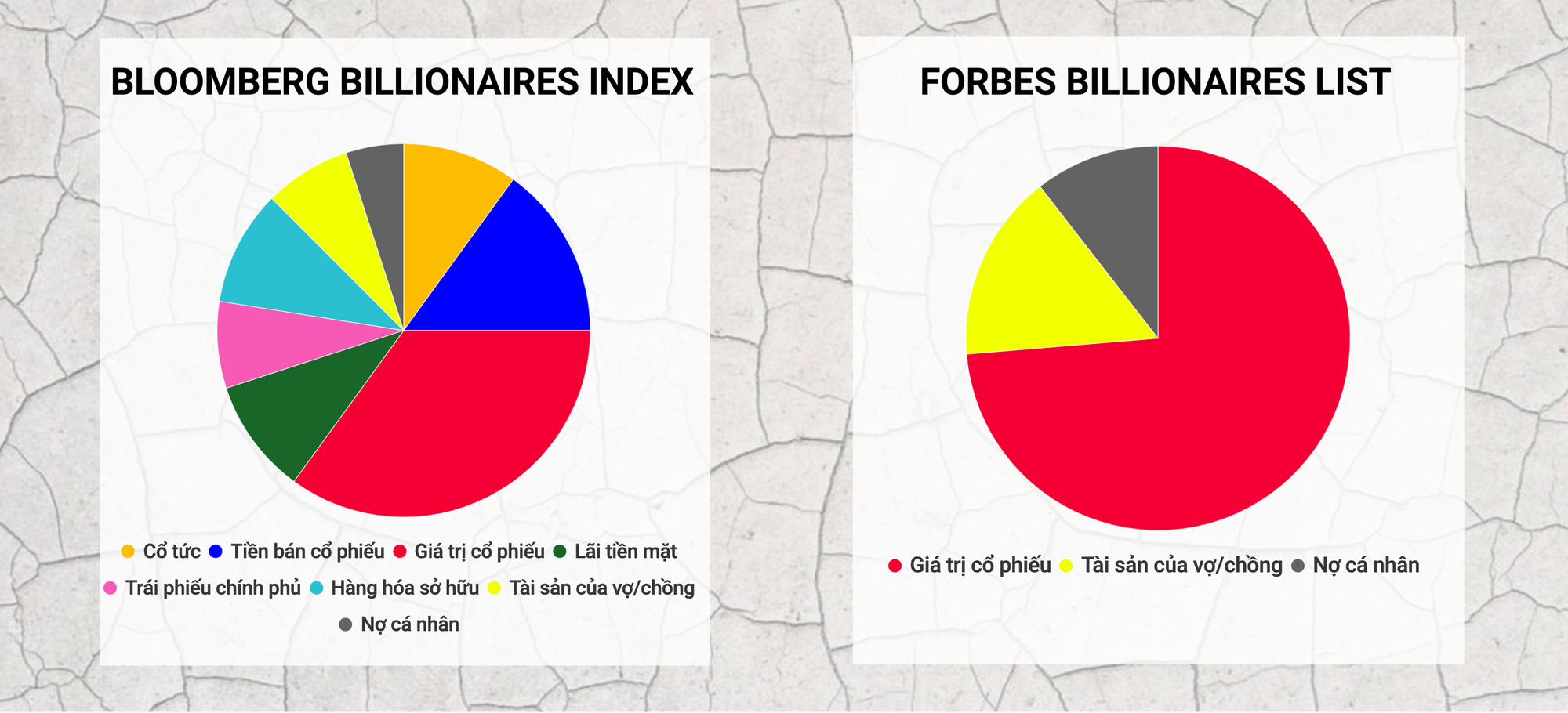 Bloomberg vs Forbes Bloomberg vs Forbes