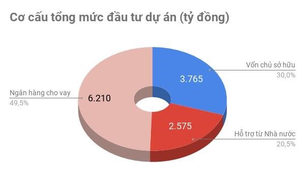 Vì sao cao tốc Trung Lương - Mỹ Thuận ì ạch suốt cả thập kỷ - Ảnh 4. Vì sao cao tốc Trung Lương - Mỹ Thuận ì ạch suốt cả thập kỷ - Ảnh 4.
