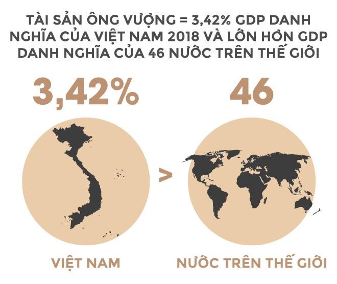 Trong 24 giây, tỉ phú Vượng kiếm tiền bằng một người Việt làm cả năm - Ảnh 4. Trong 24 giây, tỉ phú Vượng kiếm tiền bằng một người Việt làm cả năm - Ảnh 4.