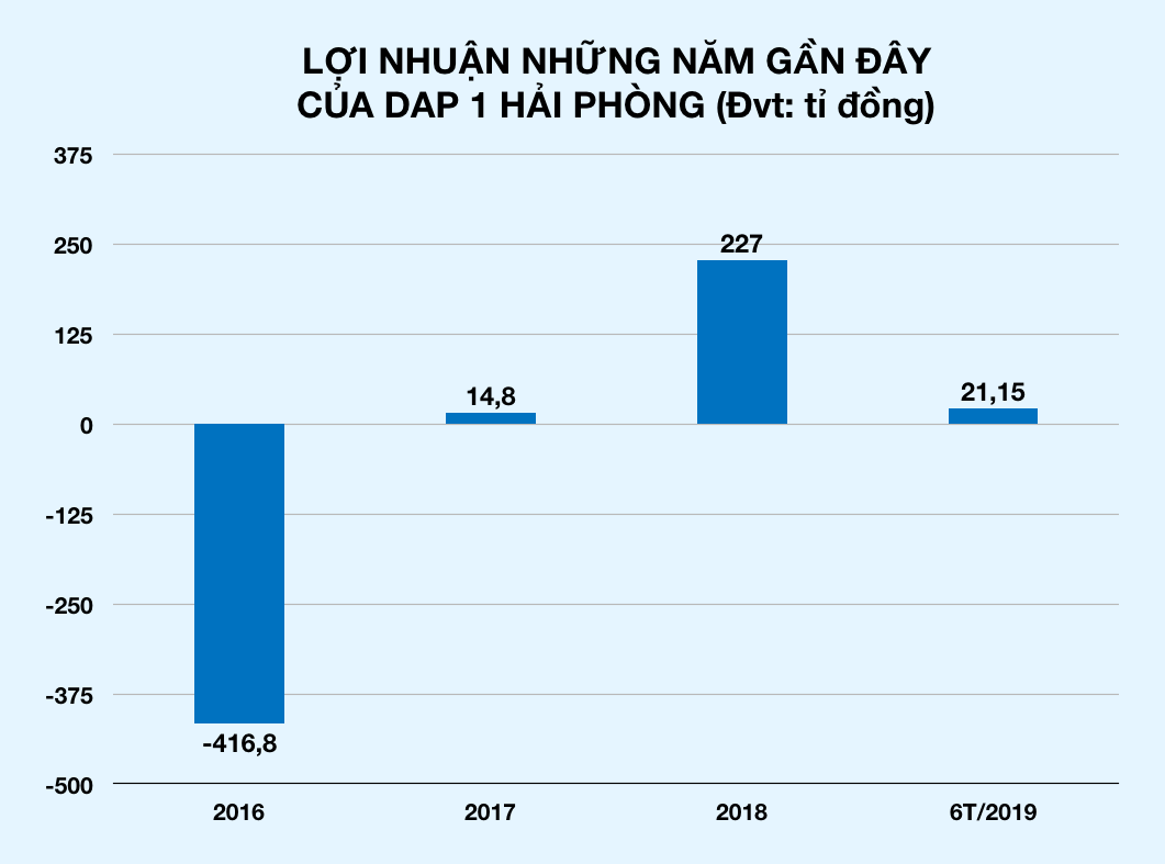 Ảnh chụp Màn hình 2019-09-10 lúc 20 Ảnh chụp Màn hình 2019-09-10 lúc 20