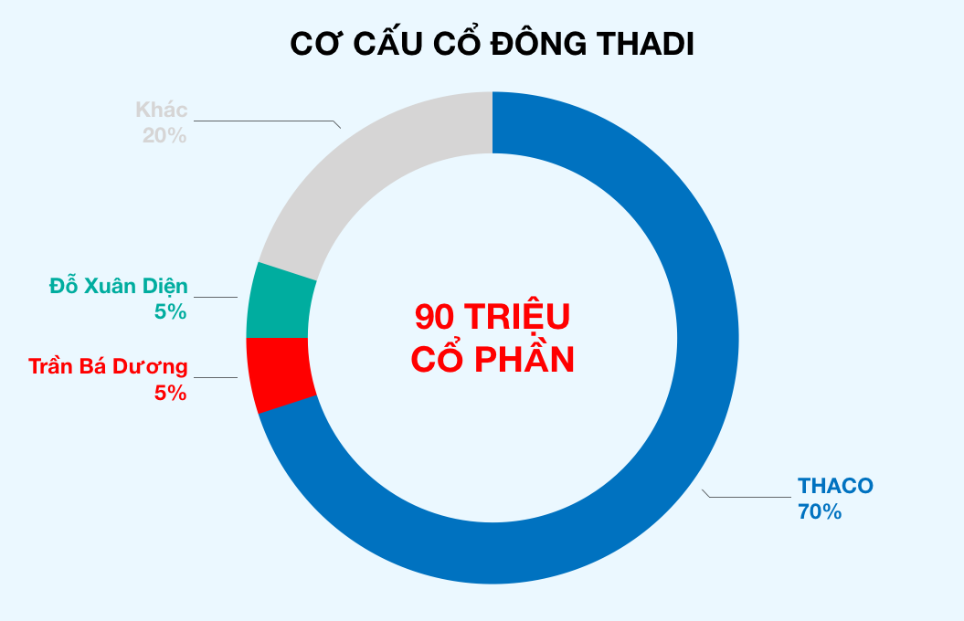 Ảnh chụp Màn hình 2019-09-10 lúc 23