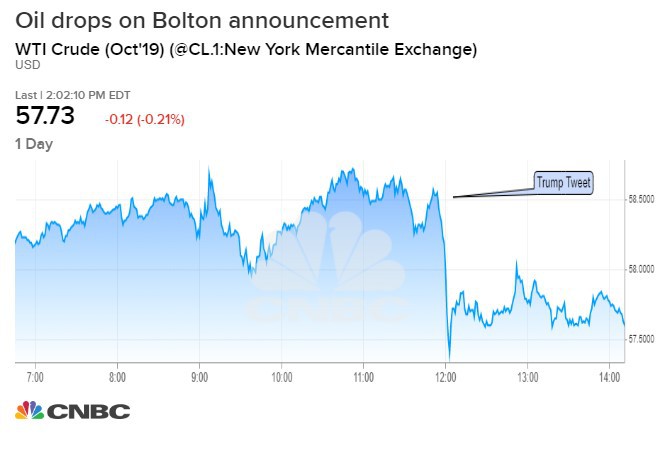boltonoil
