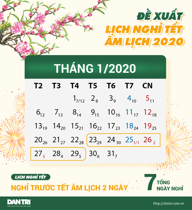 Chốt đề xuất lịch nghỉ Tết Nguyên đán Canh Tí - Ảnh 1.