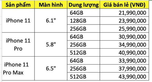 Nhà bán lẻ Việt Nam đã nhận ‘đặt gạch’ iPhone 11, giá rẻ nhất 21,99 triệu đồng - Ảnh 2. Nhà bán lẻ Việt Nam đã nhận ‘đặt gạch’ iPhone 11, giá rẻ nhất 21,99 triệu đồng - Ảnh 2.
