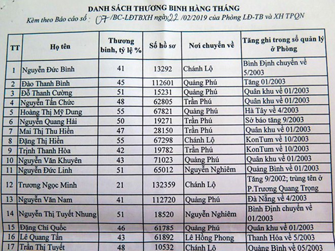 Thêm một cán bộ Quảng Ngãi bị bắt vì ăn chặn tiền chính sách - Ảnh 1. Thêm một cán bộ Quảng Ngãi bị bắt vì ăn chặn tiền chính sách - Ảnh 1.