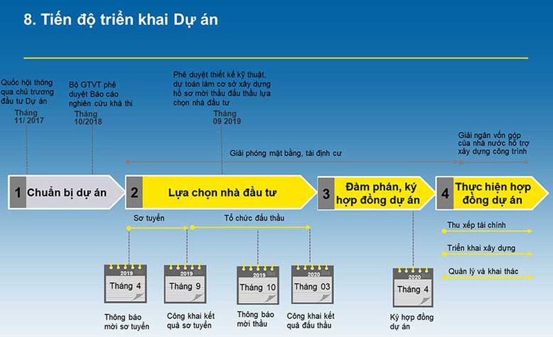Tháng 3-2020 sẽ rõ danh tính nhà thầu cao tốc Bắc-Nam - Ảnh 2. Tháng 3-2020 sẽ rõ danh tính nhà thầu cao tốc Bắc-Nam - Ảnh 2.