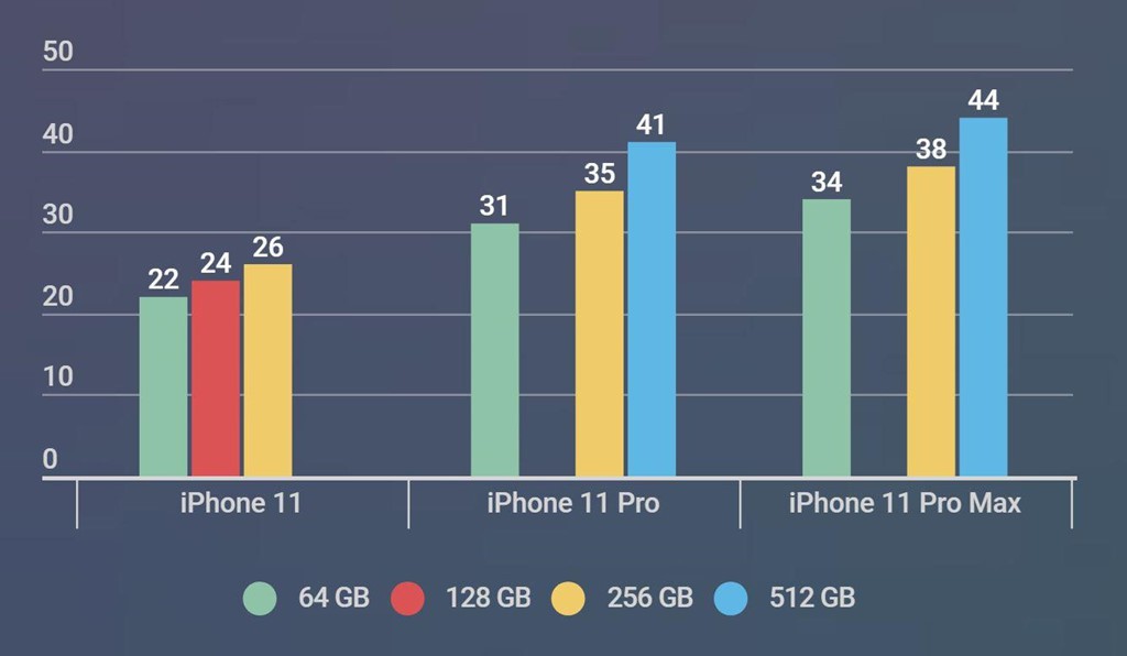 Người Việt nên đi Singapore mua iPhone 11 dù giá ở Hong Kong rẻ hơn - Ảnh 3. Người Việt nên đi Singapore mua iPhone 11 dù giá ở Hong Kong rẻ hơn - Ảnh 3.