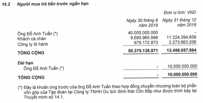 bán dự án bán dự án