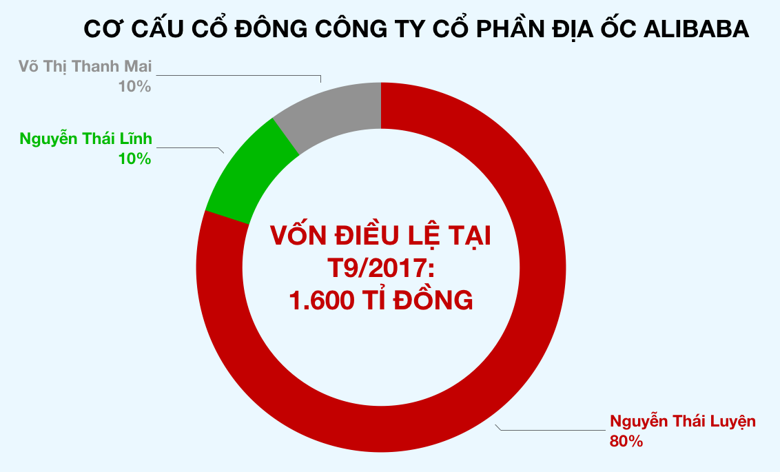 Ảnh chụp Màn hình 2019-09-19 lúc 08 Ảnh chụp Màn hình 2019-09-19 lúc 08