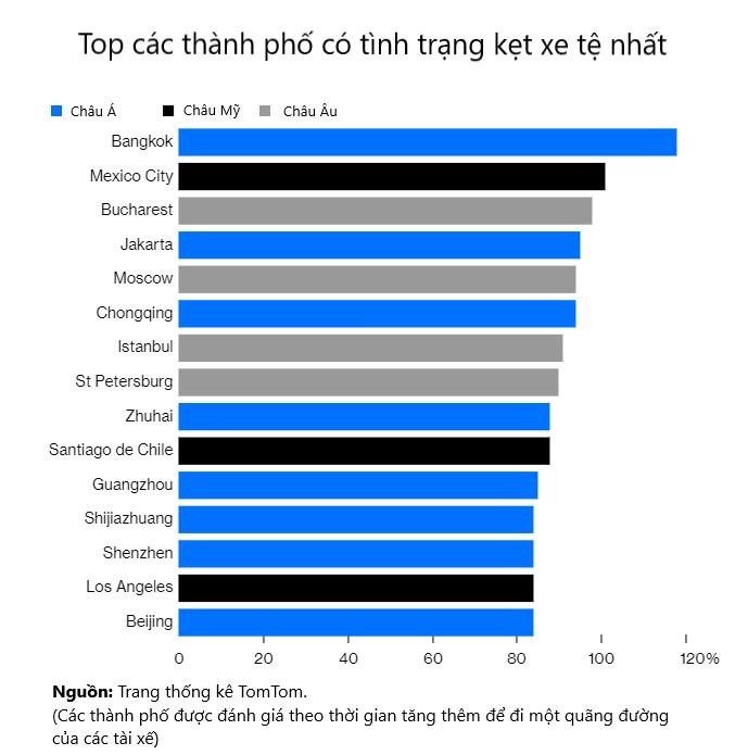 Nơi người dân dành 10 năm cuộc đời trên đường vì kẹt xe - Ảnh 2. Nơi người dân dành 10 năm cuộc đời trên đường vì kẹt xe - Ảnh 2.