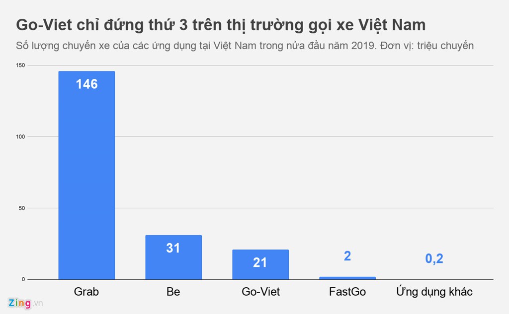 6 tháng thay 2 CEO, chuyện gì đang xảy ra với Go-Viet? - Ảnh 2. 6 tháng thay 2 CEO, chuyện gì đang xảy ra với Go-Viet? - Ảnh 2.