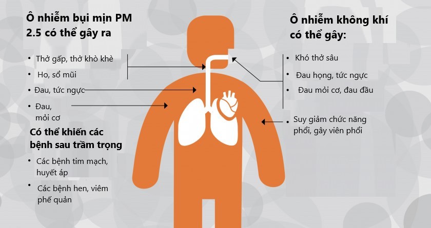 Ô nhiễm tăng vọt trong những ngày 'nhìn thấy' không khí ở Hà Nội - Ảnh 3.