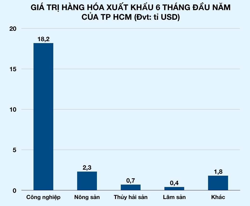 Ảnh chụp Màn hình 2019-09-02 lúc 18