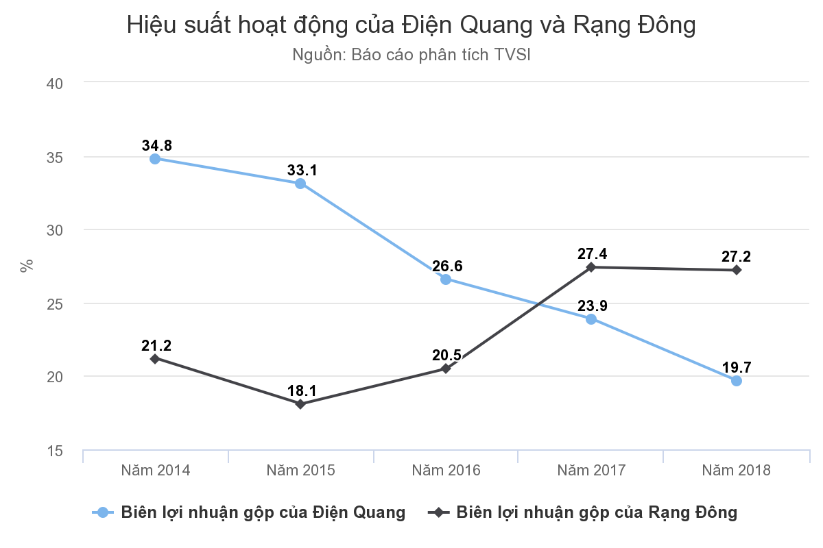 chart (8) chart (8)
