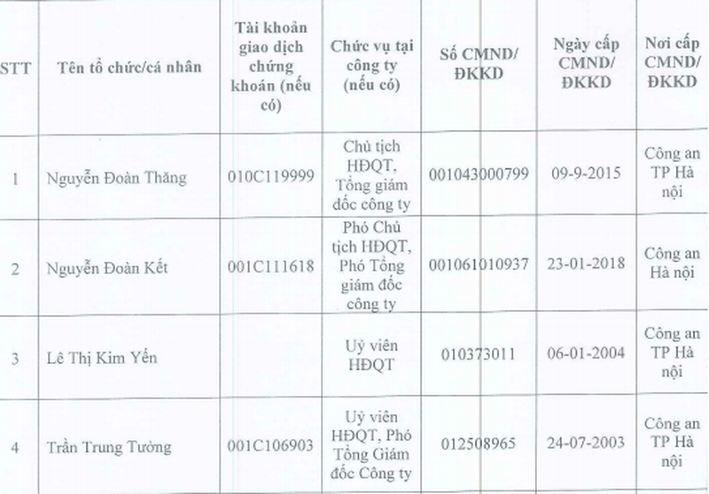 Bí ẩn vị Chủ tịch HĐQT gần 80 tuổi của Bóng đèn Phích nước Rạng Đông - Ảnh 1.