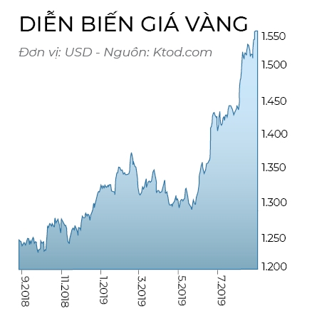 Giá vàng leo nữa hay nghỉ? - Ảnh 2. Giá vàng leo nữa hay nghỉ? - Ảnh 2.