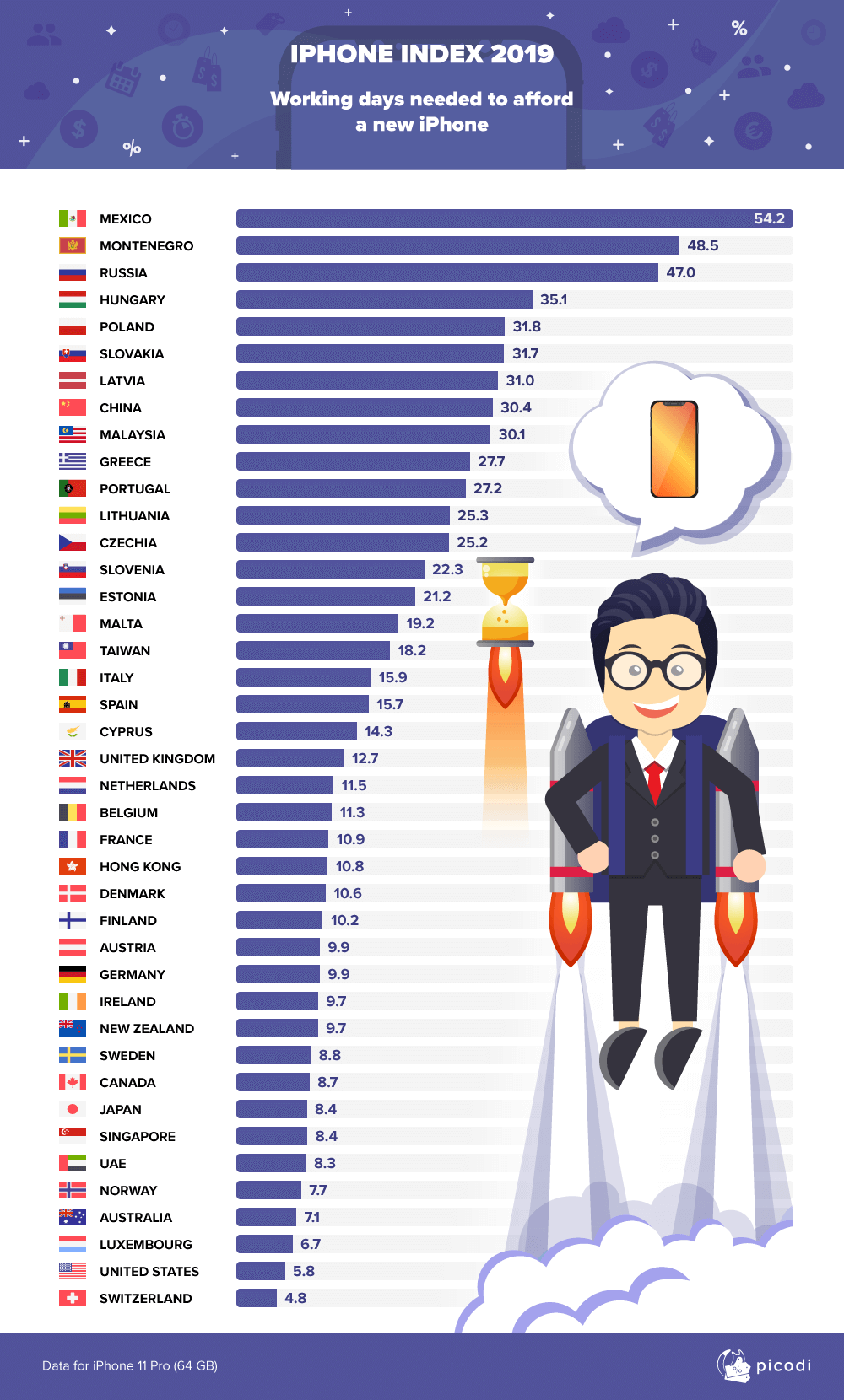 en-iphone-index-2019 en-iphone-index-2019