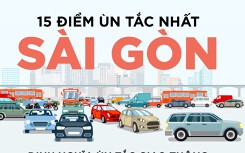 Nơi nào ở TP HCM đang ùn tắc nhất?