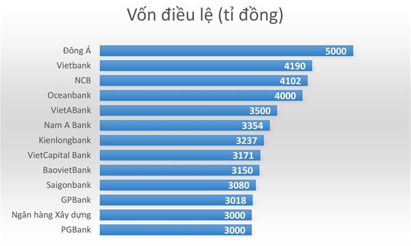 Nhiều chờ đợi từ những thương vụ M&A ngân hàng nhỏ - Ảnh 1.