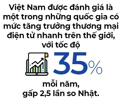 Amazon với Alibaba tại Việt Nam - Ảnh 2.