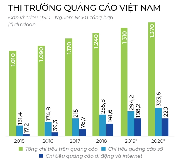 Mạng xã hội: Cuộc chiến giành lại 60 triệu người dùng - Ảnh 4. Mạng xã hội: Cuộc chiến giành lại 60 triệu người dùng - Ảnh 4.