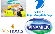 Viettel được định giá 4,3 tỉ USD, là thương hiệu giá trị nhất Việt Nam hiện nay