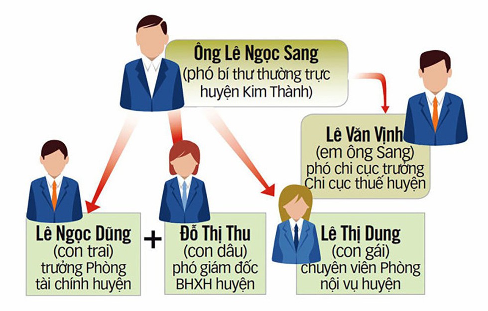 - Ảnh 2. - Ảnh 2.