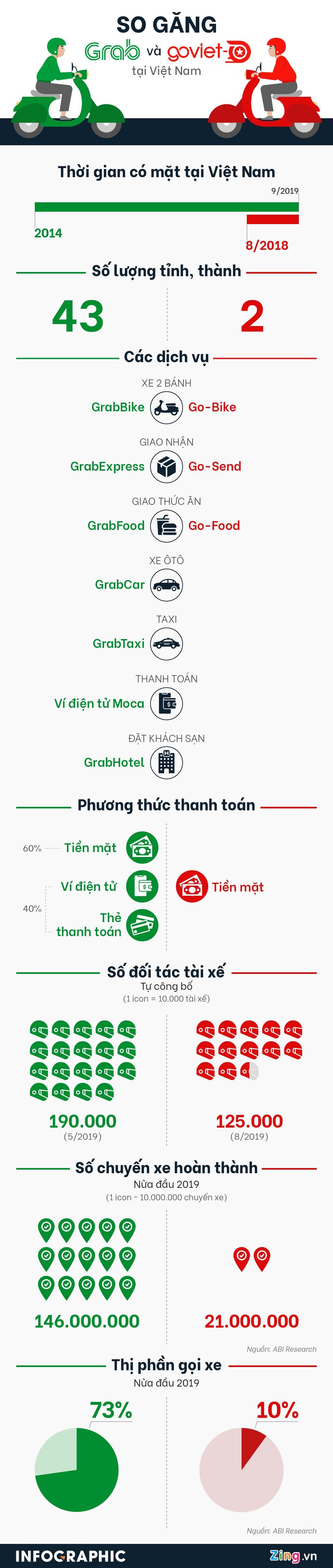 Thế độc quyền của Grab trên thị trường gọi xe Việt - Ảnh 1.